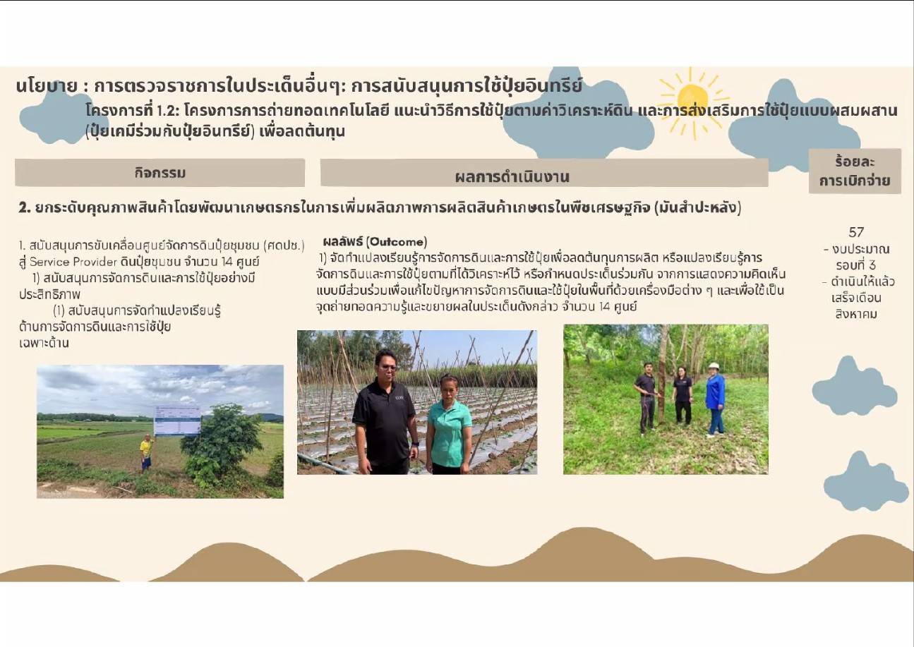 title - ผู้ตรวจราชการ ส.ป.ก. ร่วมประชุมตรวจติดตามผลการดำเนินงานตามแผนการตรวจราชการของกระทรวงเกษตรและสหกรณ์ ประจำปีงบประมาณ พ.ศ. 2569 รอบที่ 2 (เขต 10) จังหวัดเลย และหนองคาย ผ่านระบบ Zoom Meeting มุ่งขับเคลื่อน 6 นโยบายสำคัญ 